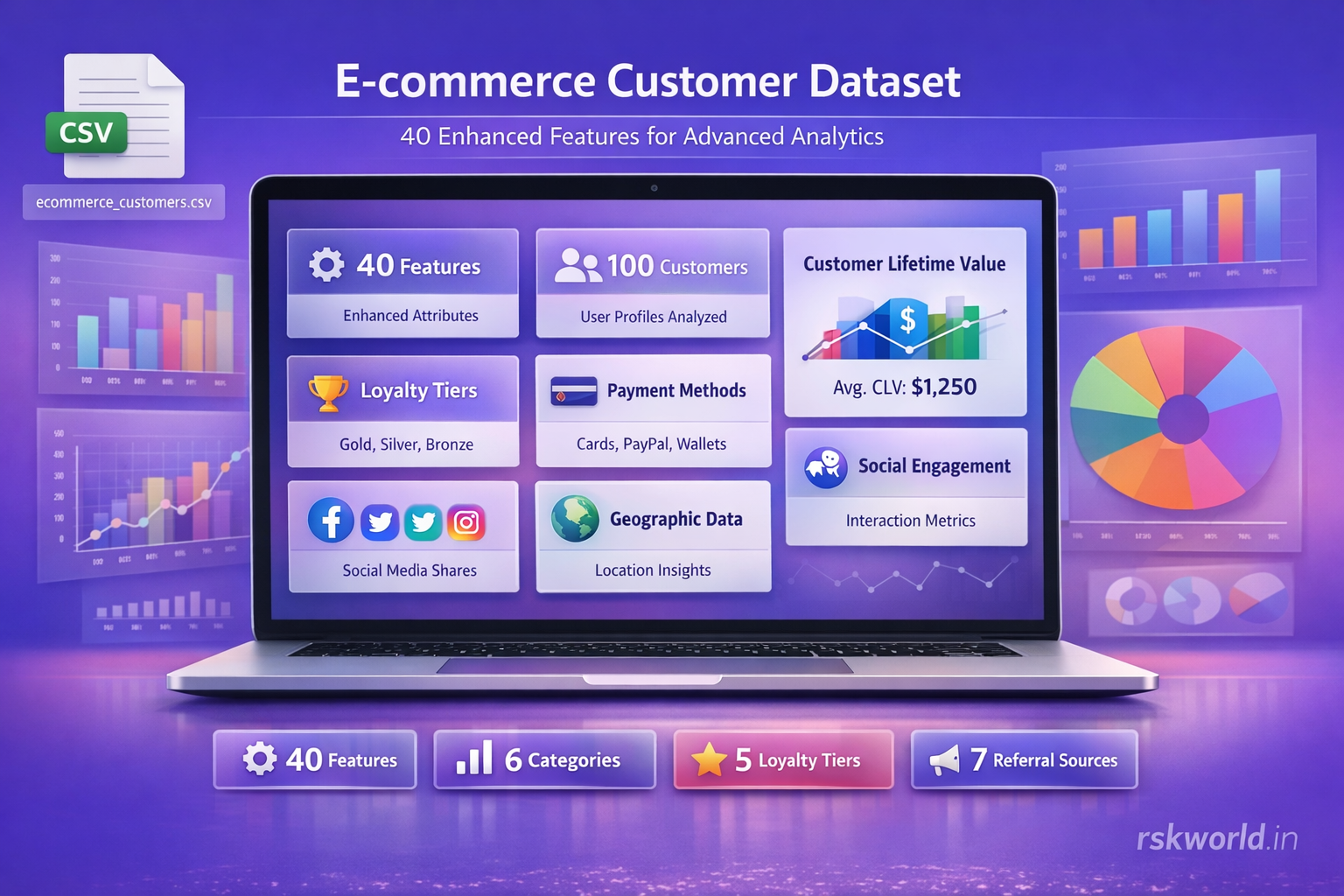 RSK World - Customer Churn Dataset | CSV | Churn Prediction | RSK World ...