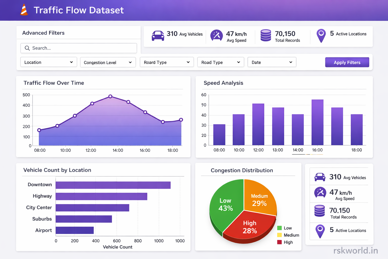 RSK World - Traffic Flow Dataset | Time Series Analysis | Traffic ...