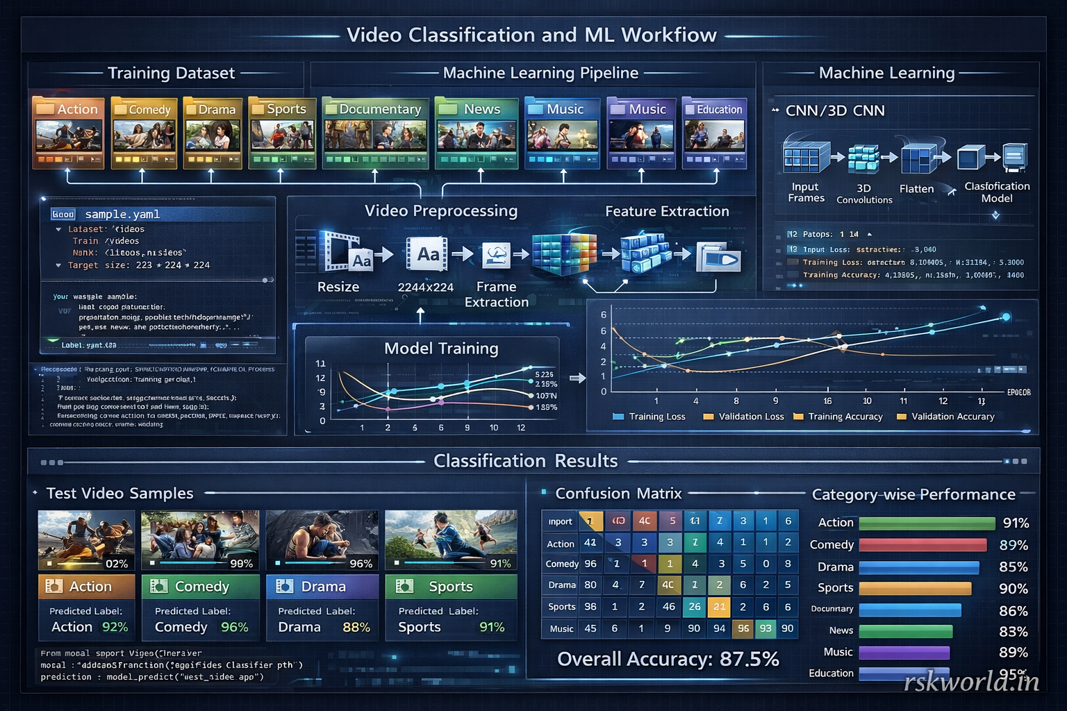 RSK World - Video Classification Dataset | Video ML | Video AI | Video ...