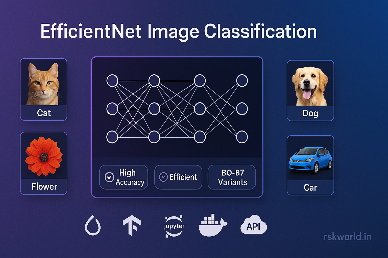 EfficientNet Image Classification - rskworld.in