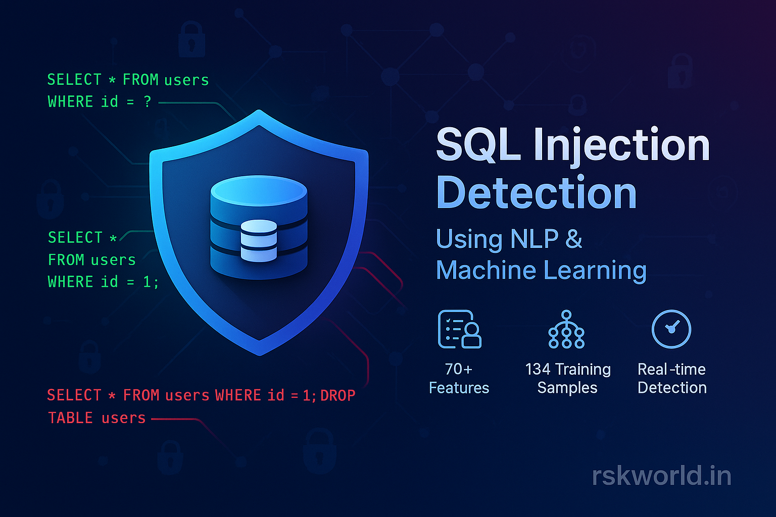 RSK World - SQL Injection Detection System | Machine Learning | NLP ...