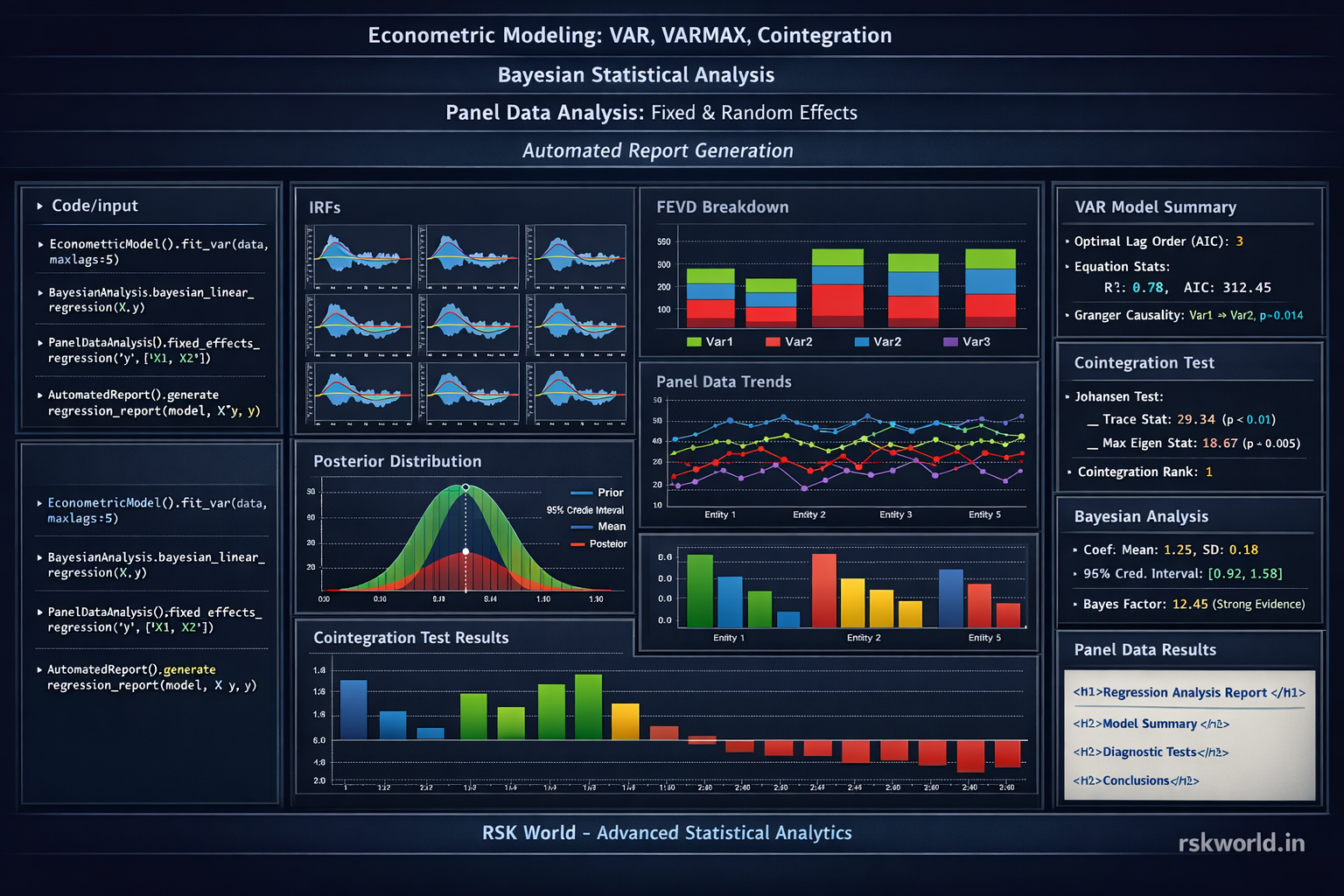 RSK World - Python Libraries for Data Science | Pandas, NumPy, Scikit ...
