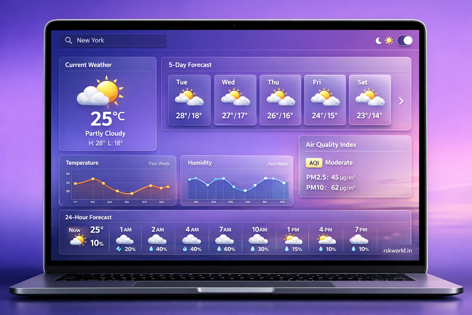 RSK World - Weather Dashboard | Real-time Weather Data | API ...