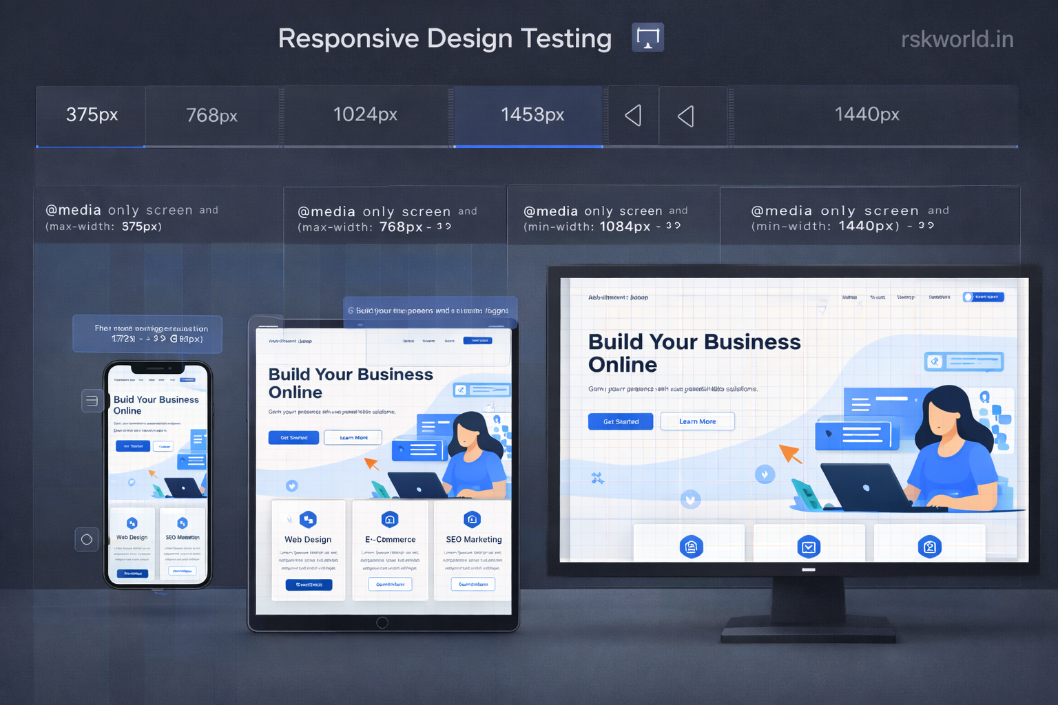 RSK World - Figma to Code HTML/CSS Implementation Guide - Design System ...